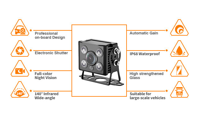 CC877-AHD20 Vehicle Infrared & Starlight Camera