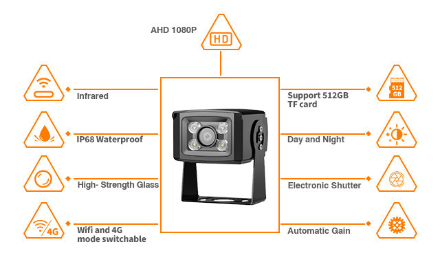 4G & GPS Camera
