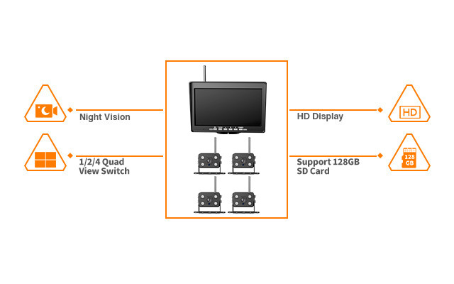 Wireless Monitor