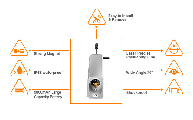 Laser Wireless Camera