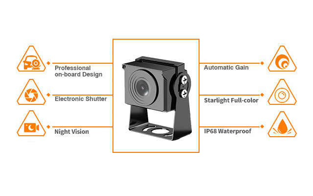 CC990 Vehicle Starlight Camera
