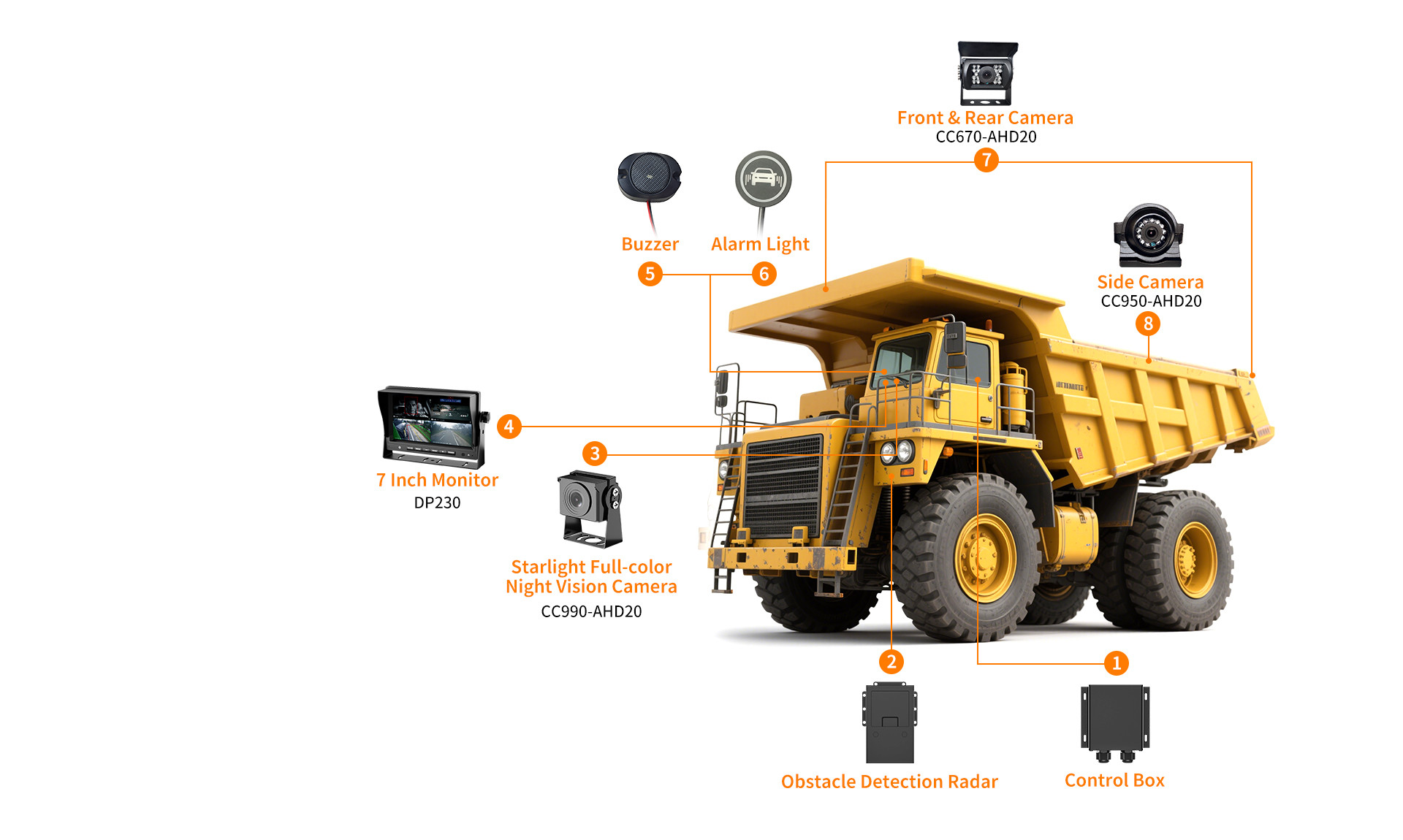On-site installation and fleet management integration