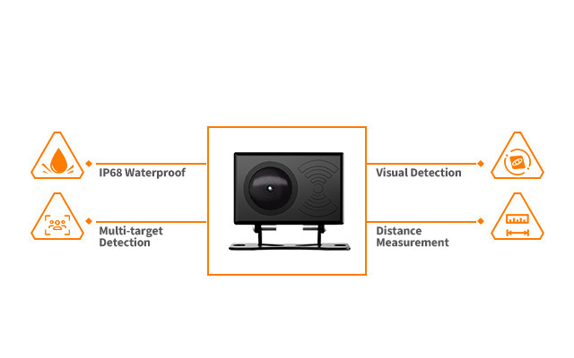 Millimeter Wave Radar Camera CC1005
