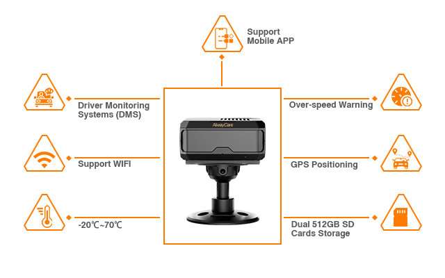 Driver Monitoring System