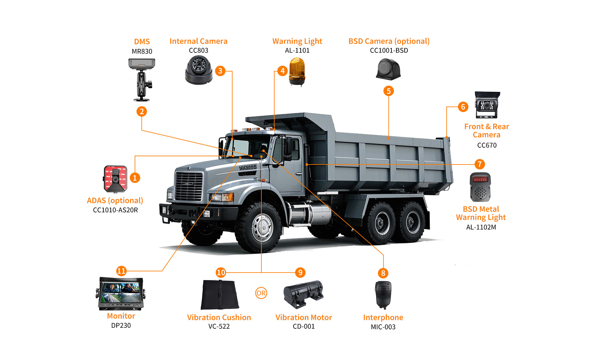 Anti-fatigue solutions