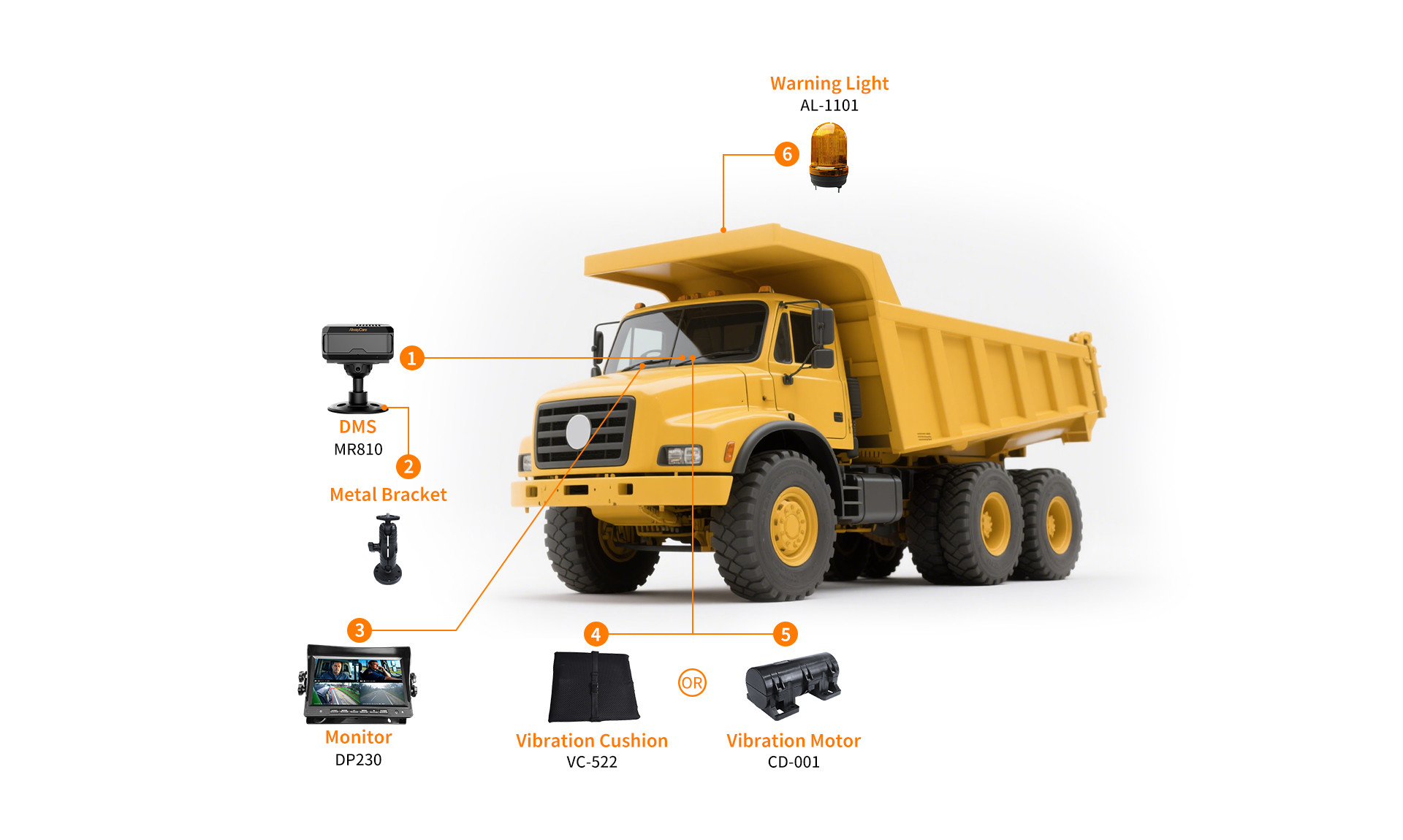 Anti-fatigue solutions