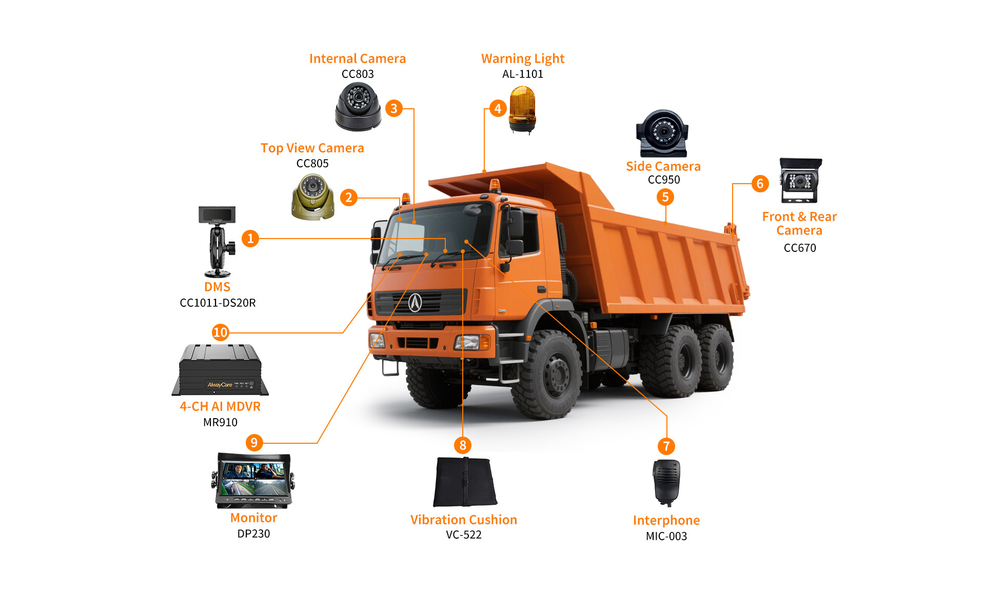 Anti-fatigue solutions
