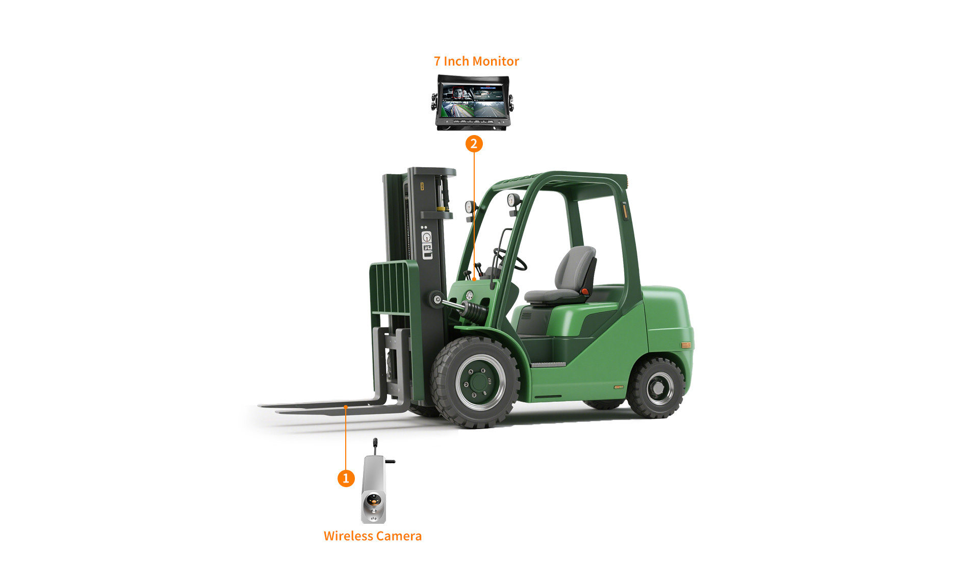 Forklift Fleets Solutions