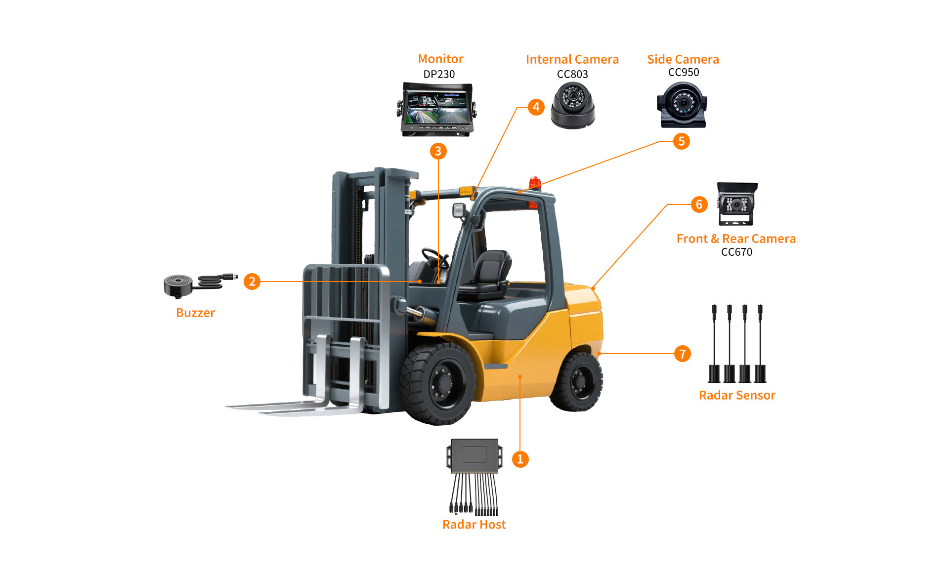 Forklift Fleets Solutions
