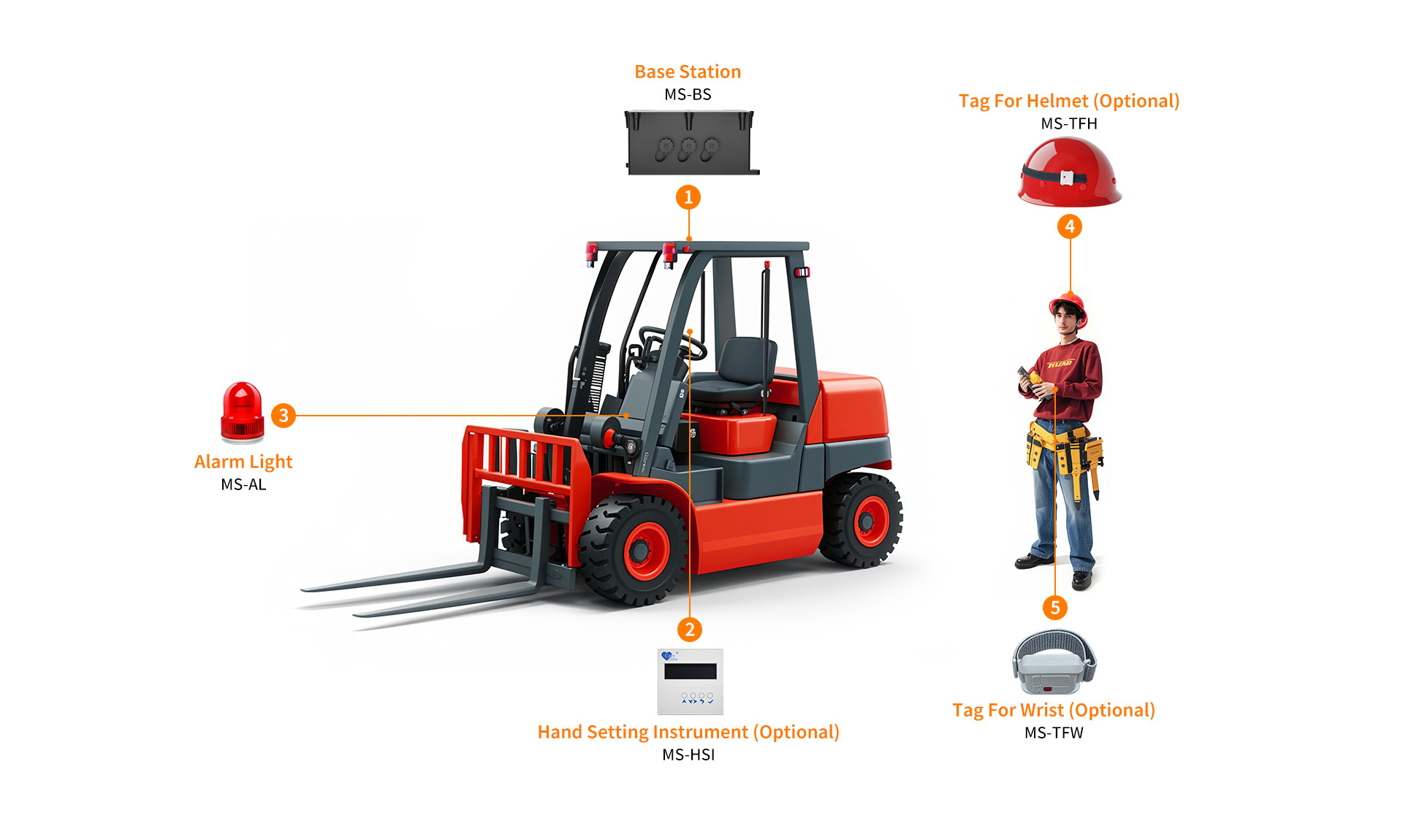 Forklift Fleets Solutions