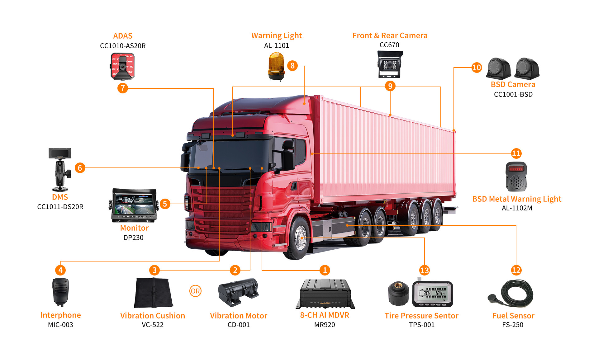 Logistics Fleets Solutions