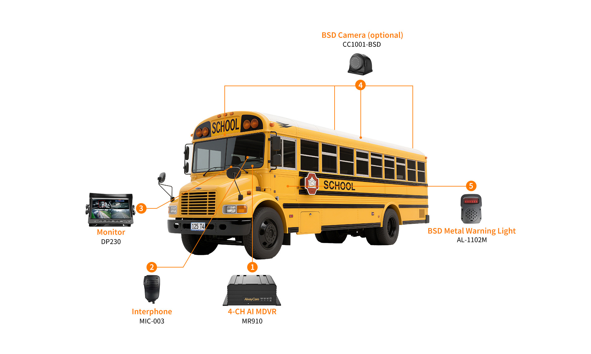 School Bus Fleets Solutions