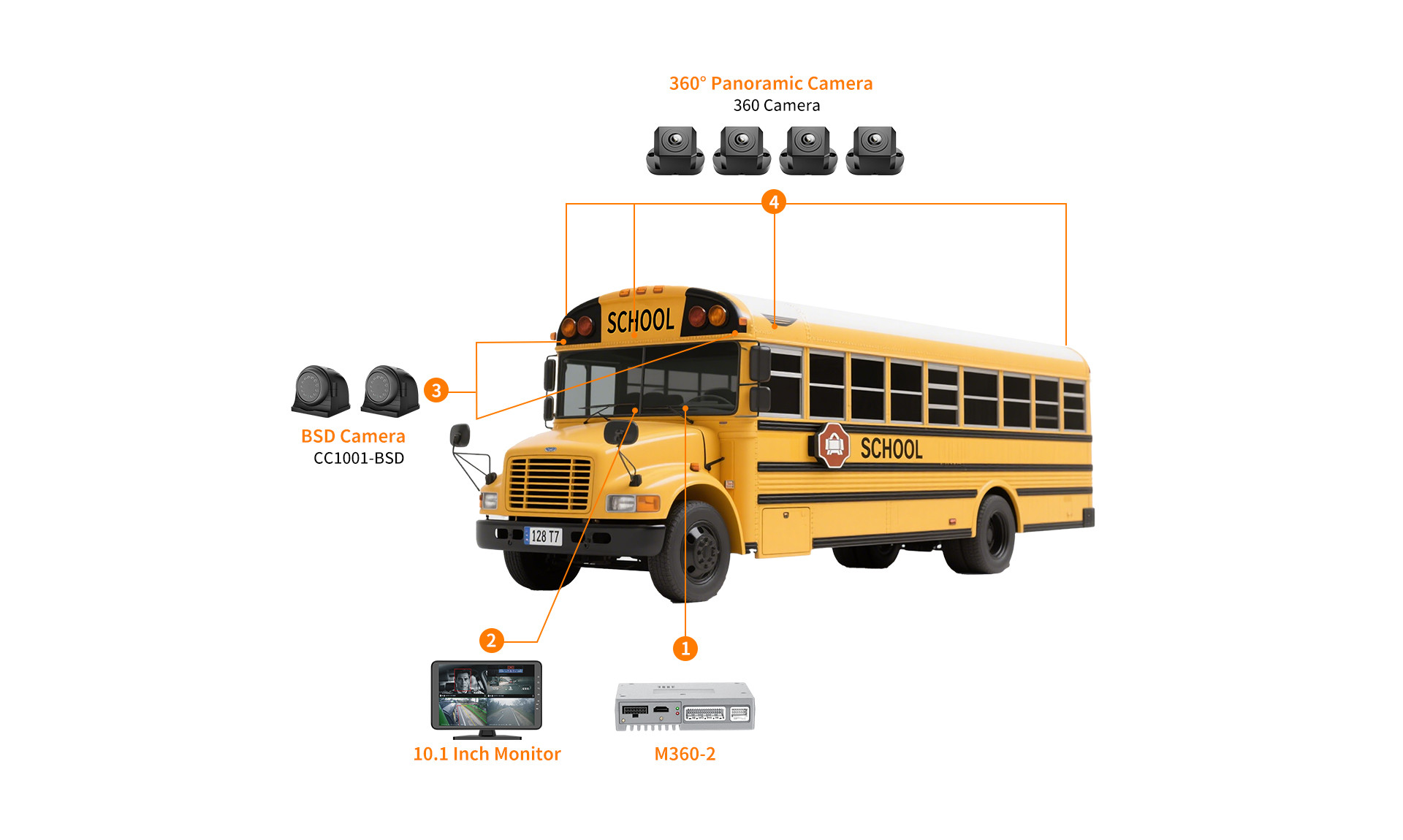 School Bus Fleets Solutions