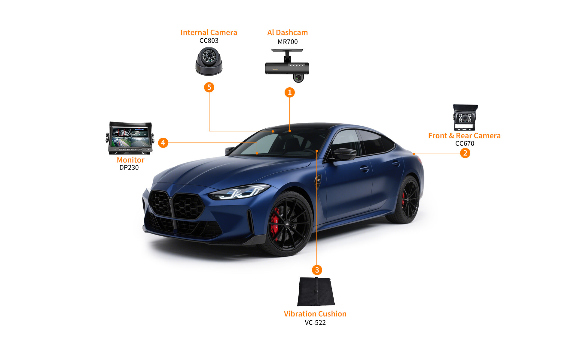 Vehicle Manufacturers Solutions