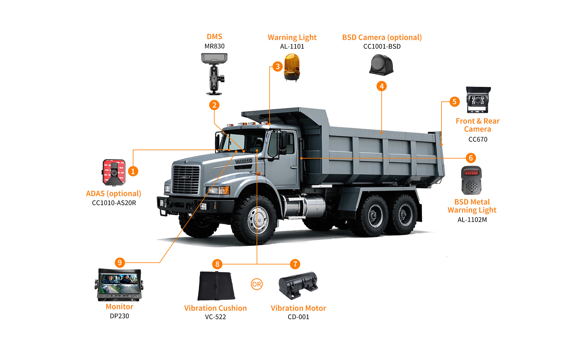 Anti-fatigue solutions