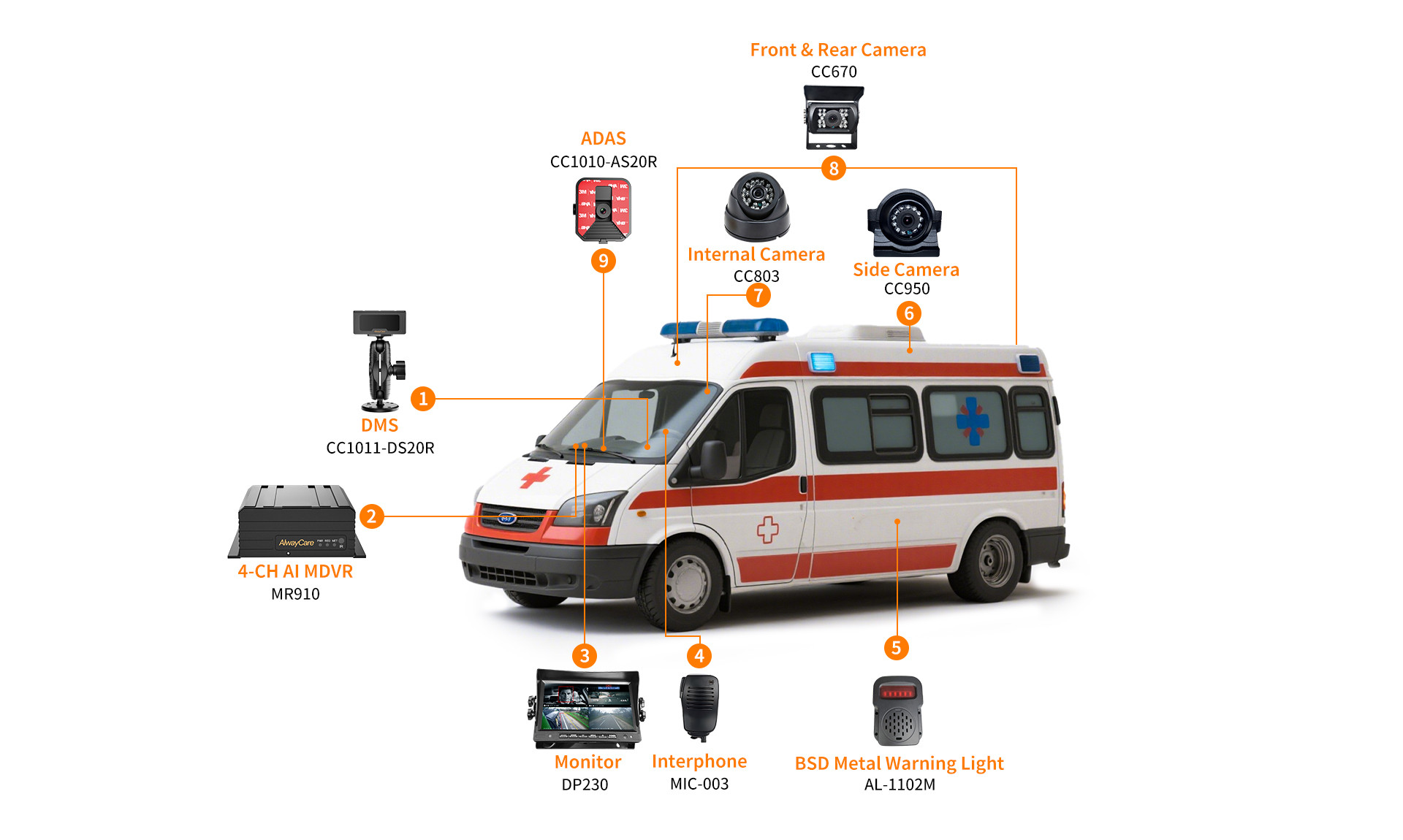 Government And Public Vehicle Solutions