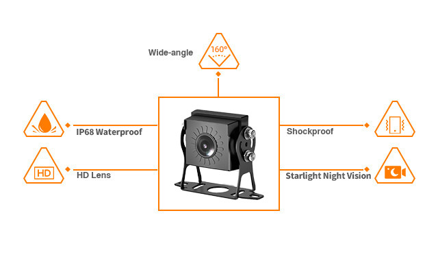 Vehicle Wide Angle Camera