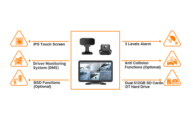 Blind Spot Detection Monitor