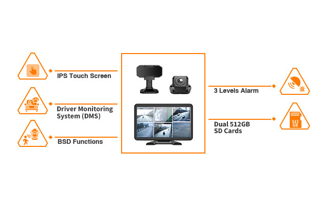 Blind Spot Detection Monitor