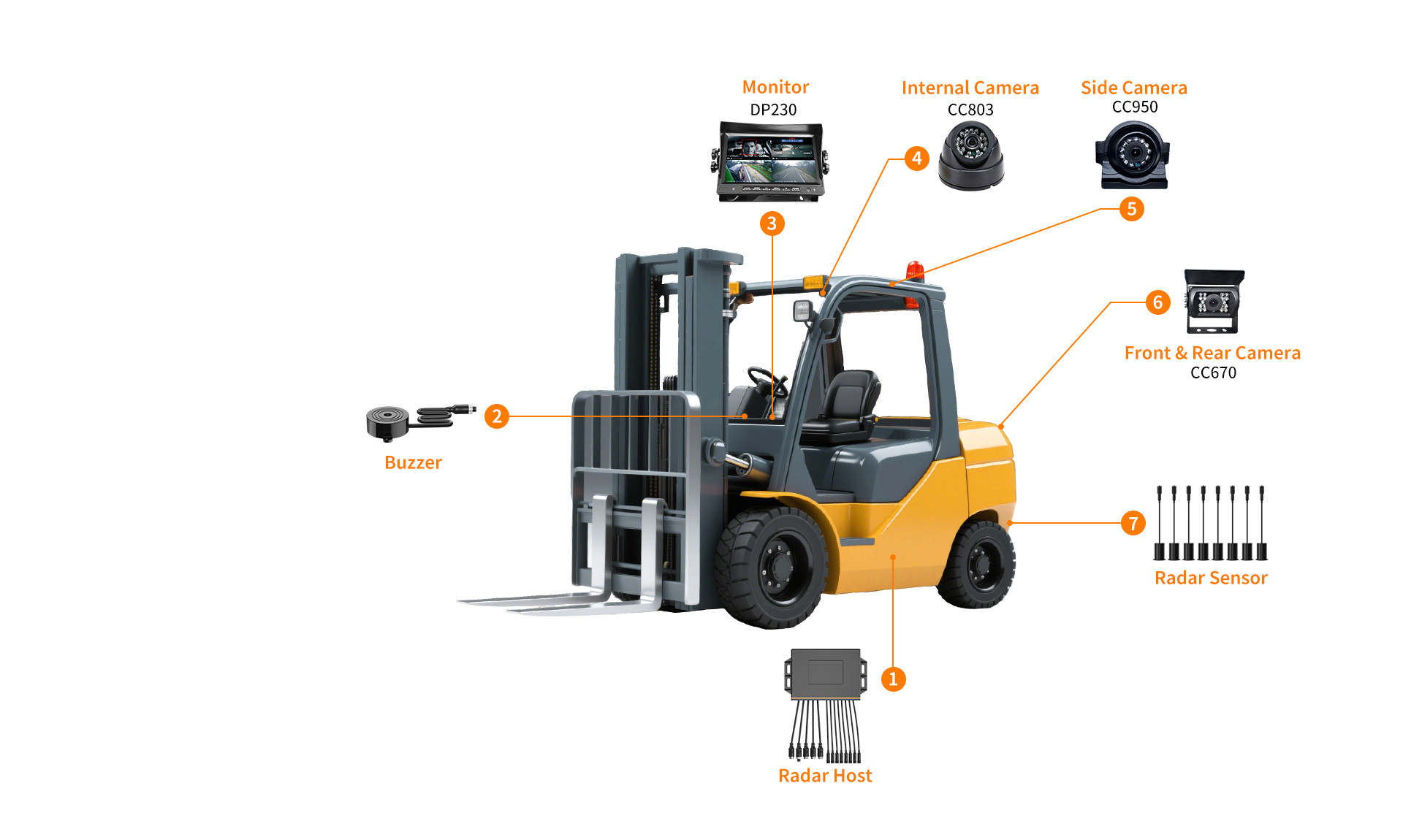 Forklift Fleets Solutions