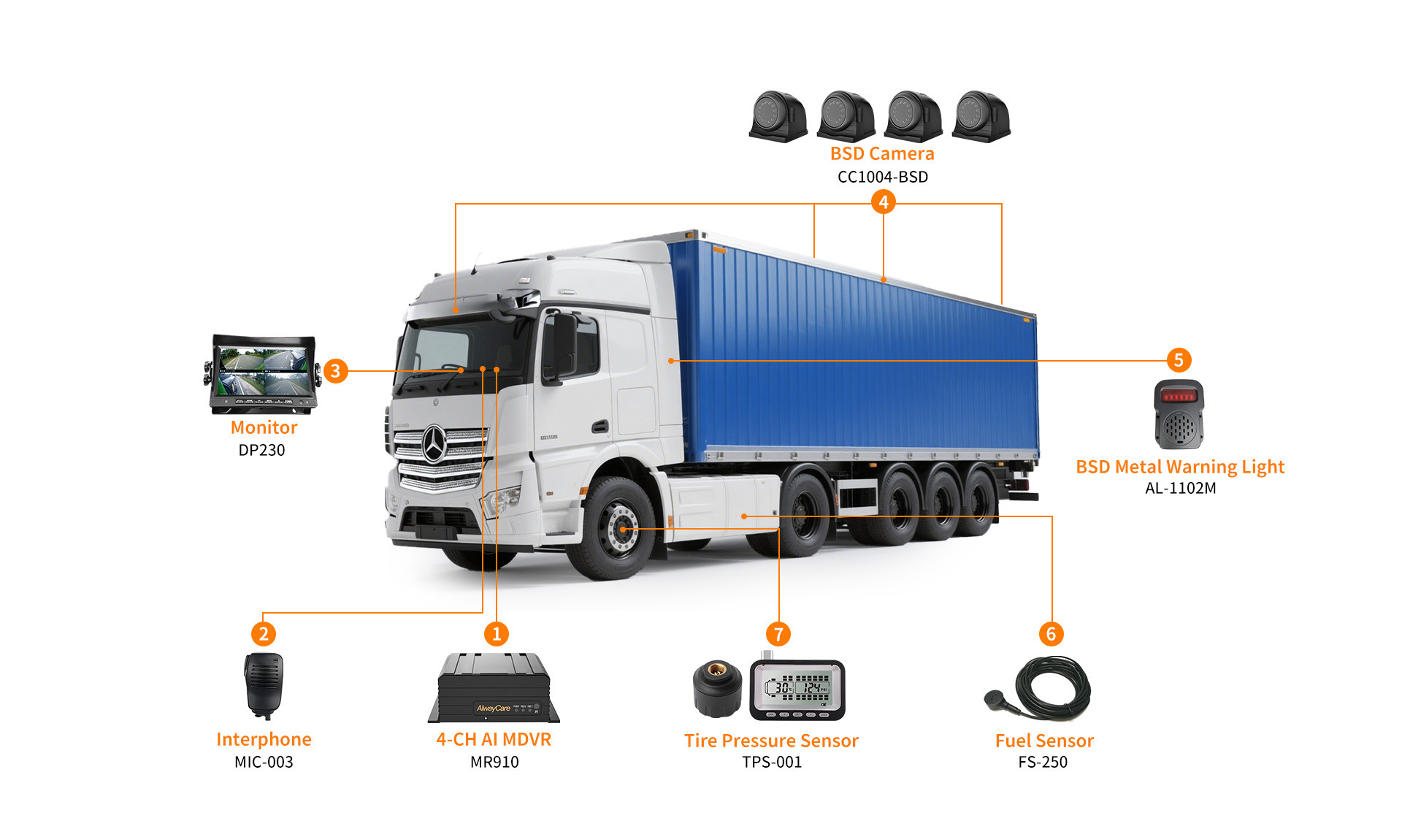 School Bus Fleets Solutions