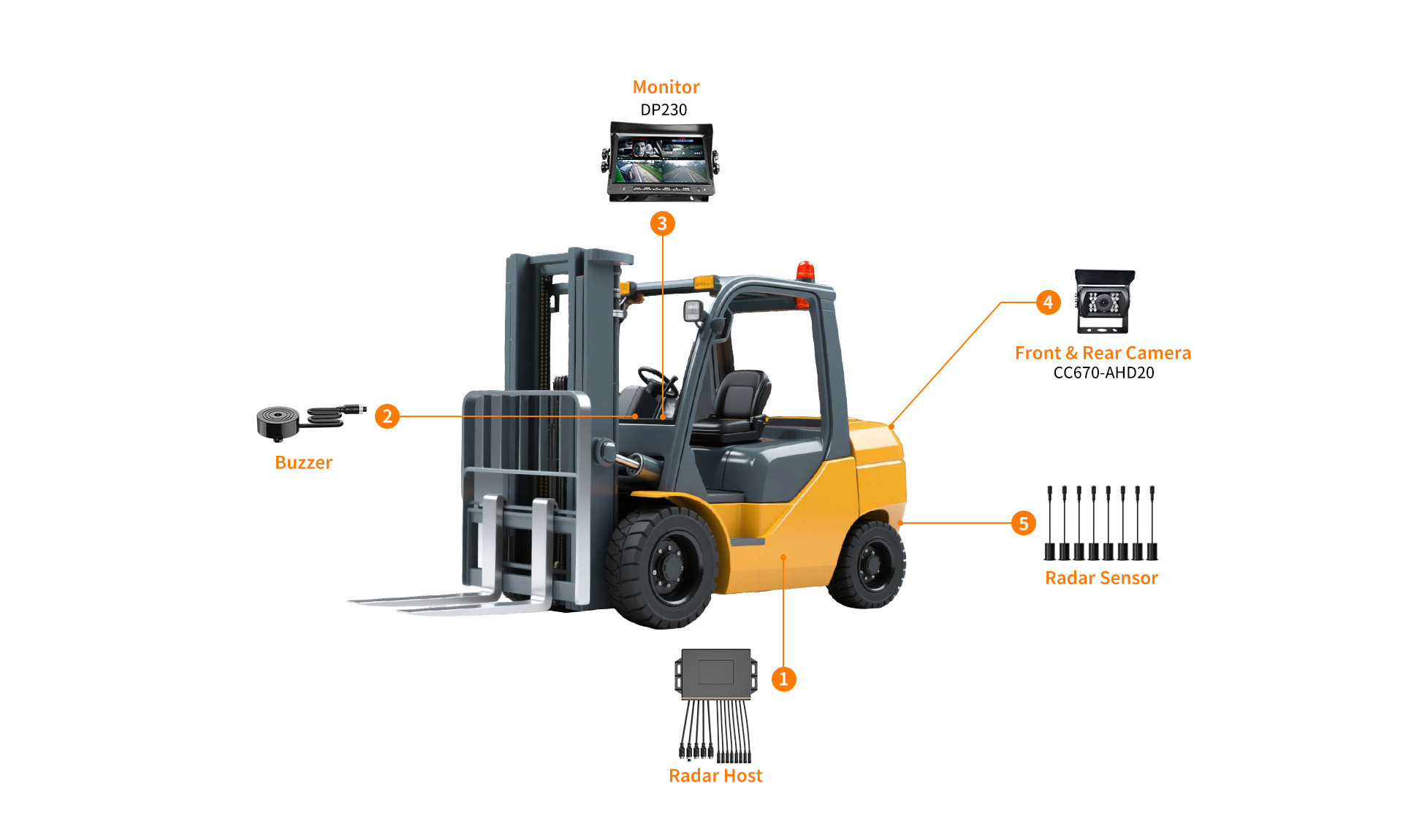 Forklift Fleets Solutions