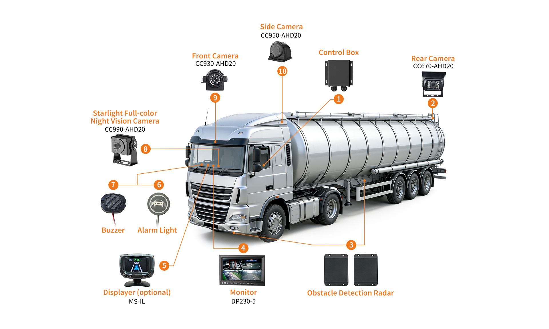 Mining Fleets Solutions