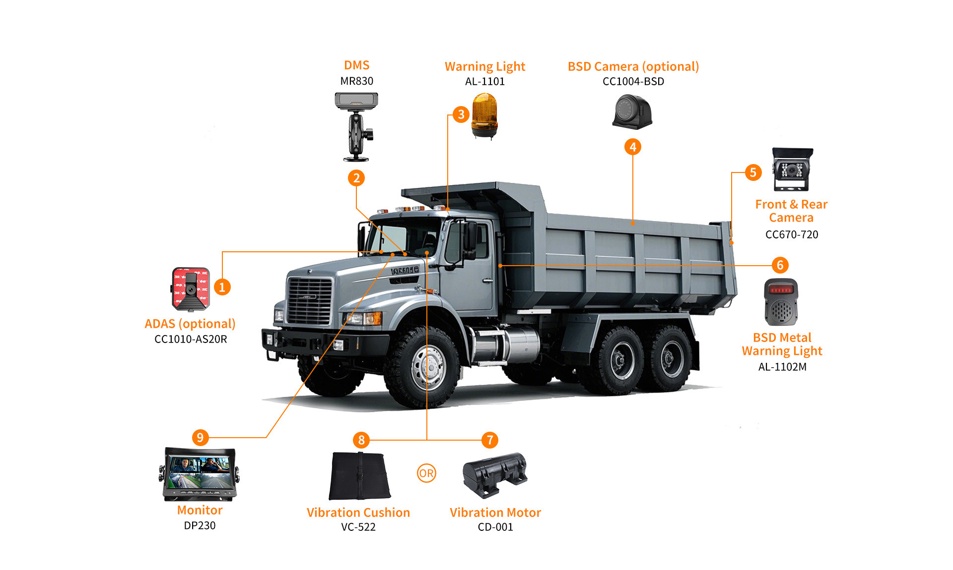 Anti-fatigue solutions
