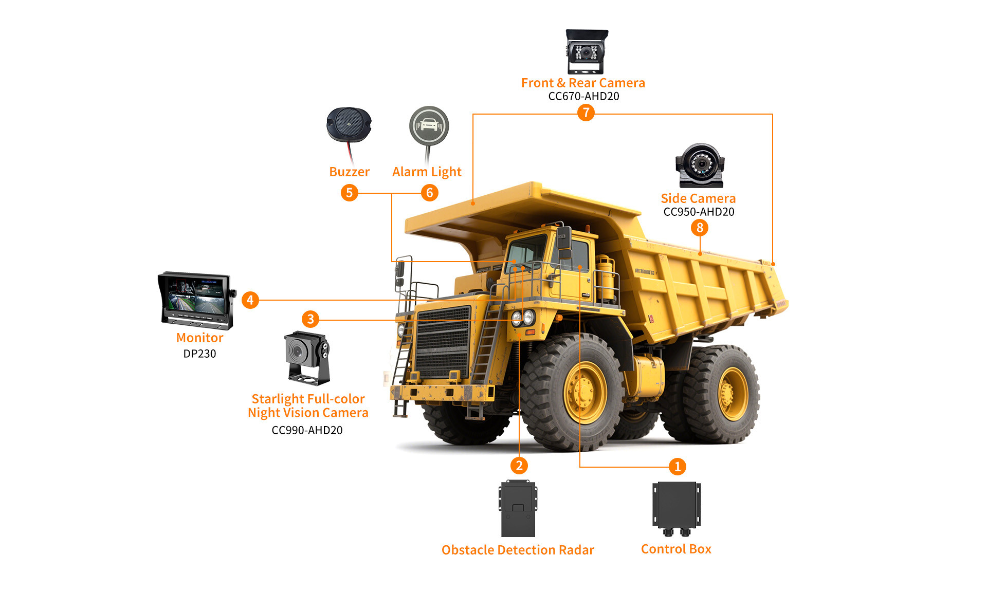 Sicherheitssuite für Großmuldenkipper (Haul Trucks)