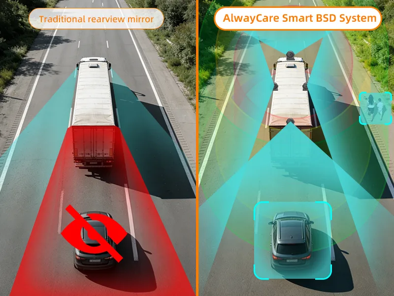 Commercial vehicle with blind spot detection