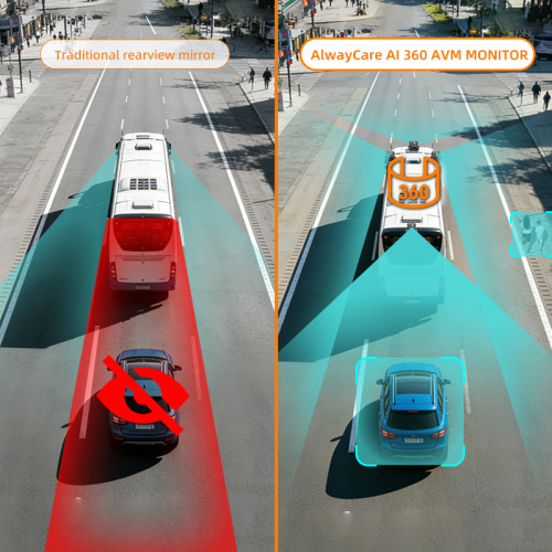 Stuck in Tight Spots? How 360° Bird's-Eye View Cuts Fleet Blind Spots & Property Damage by 90%