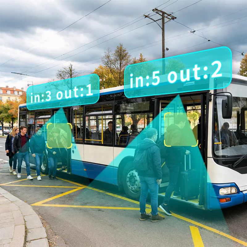 Bus fleet operating environment for automatic passenger counting