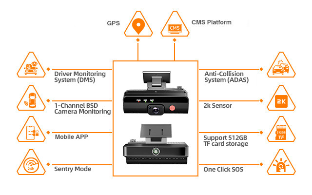 AIダッシュカム