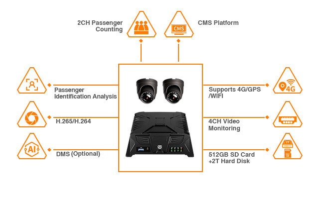 PC23 AI Passenger Counter