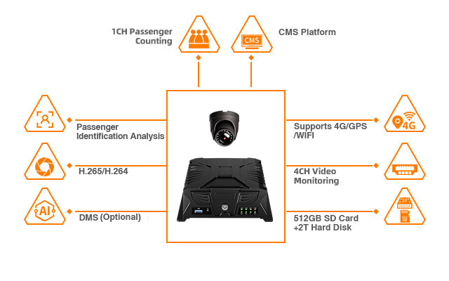 PC22 AI旅客カウンター