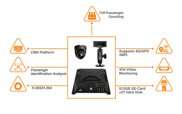 PC25 AI乗客カウンター