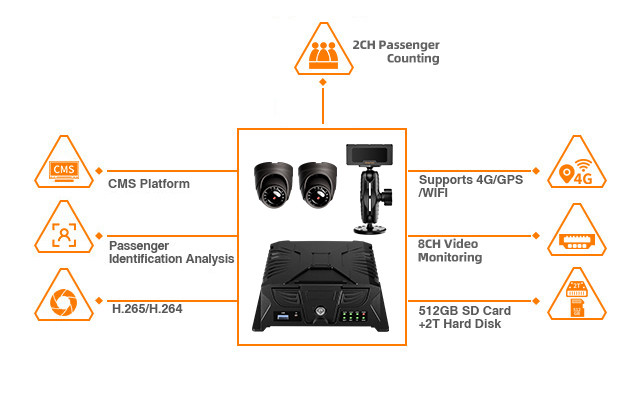 PC36 AI乗客カウンター