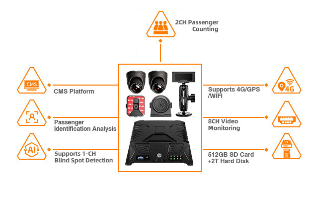 PC36 AI乗客カウンター