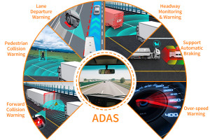 How Modern GPS Tracking Systems Transform Fleet Management in 2026