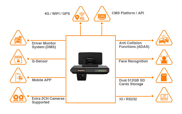 MR700 product and vehicle safety system