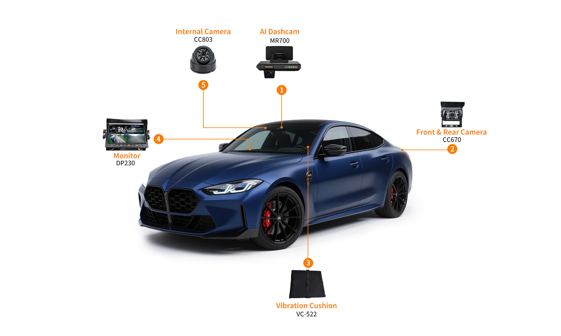 AI Dashcam-MR700 original product function and deployment view 1