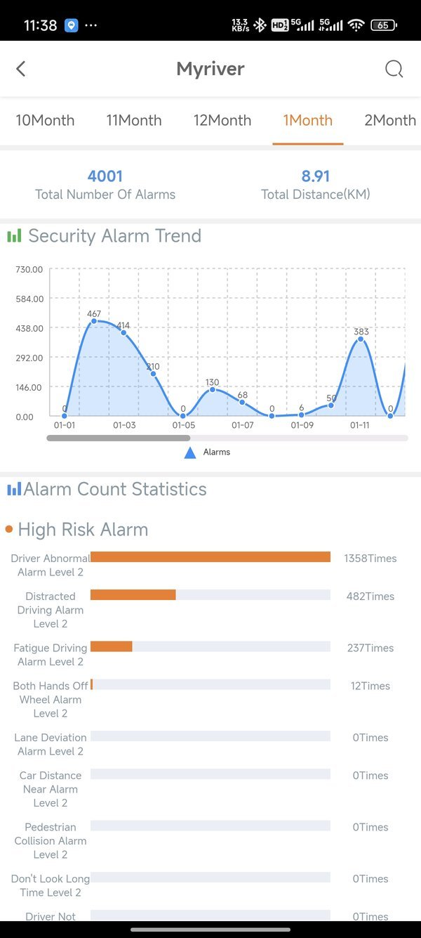 Smart Dashboard Screenshot