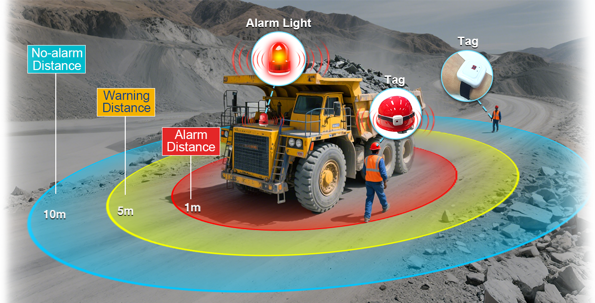 UWB Proximity Warning System