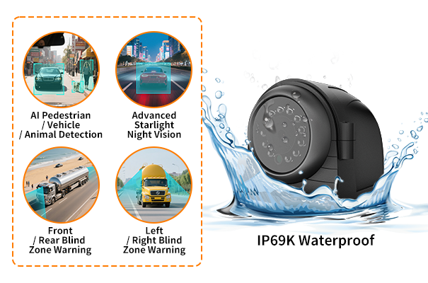 ‌Blind Spot Detection