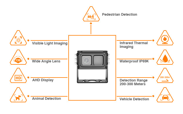 AI Thermal Camera