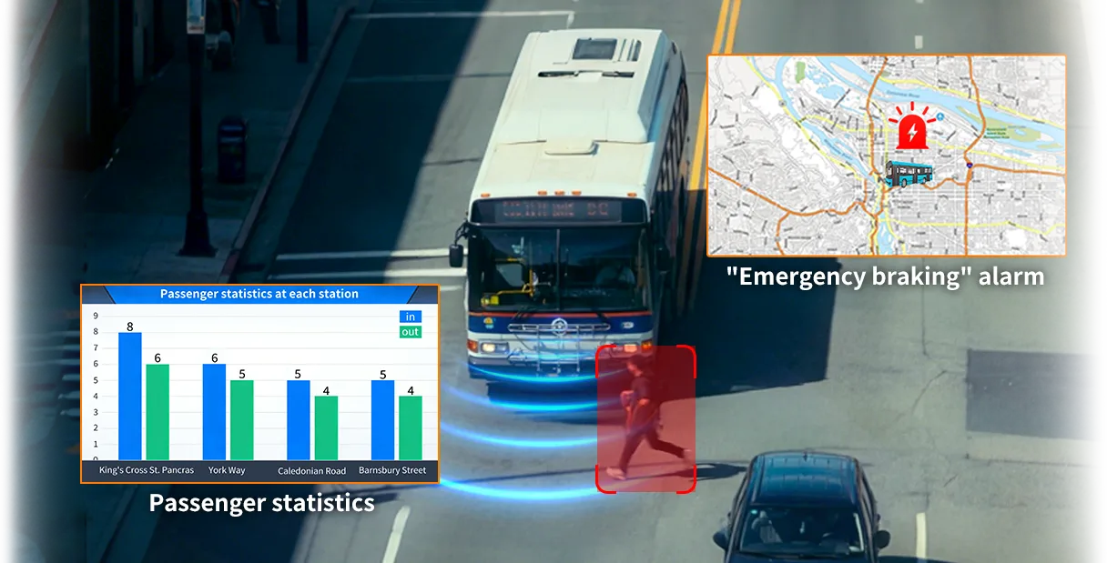 AI passenger counter installation and application view