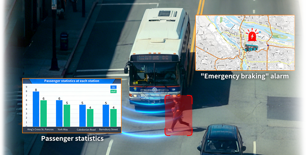 AI乗客カウンター