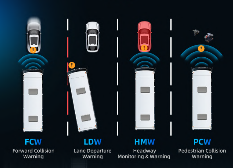 ADAS warning functions