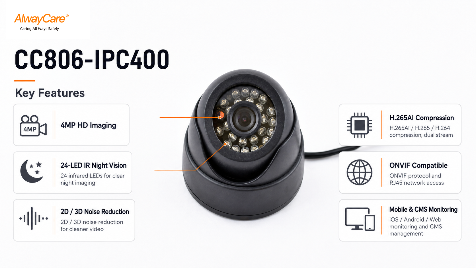 CC806-IPC400 4MP IP车载摄像头