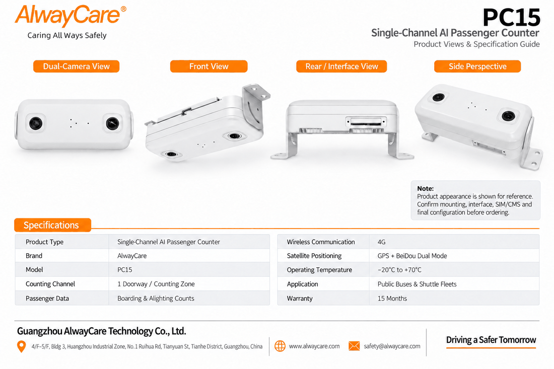 AlwayCare PC15 Single-Channel AI Passenger Counter for Buses Specifications and Product Views